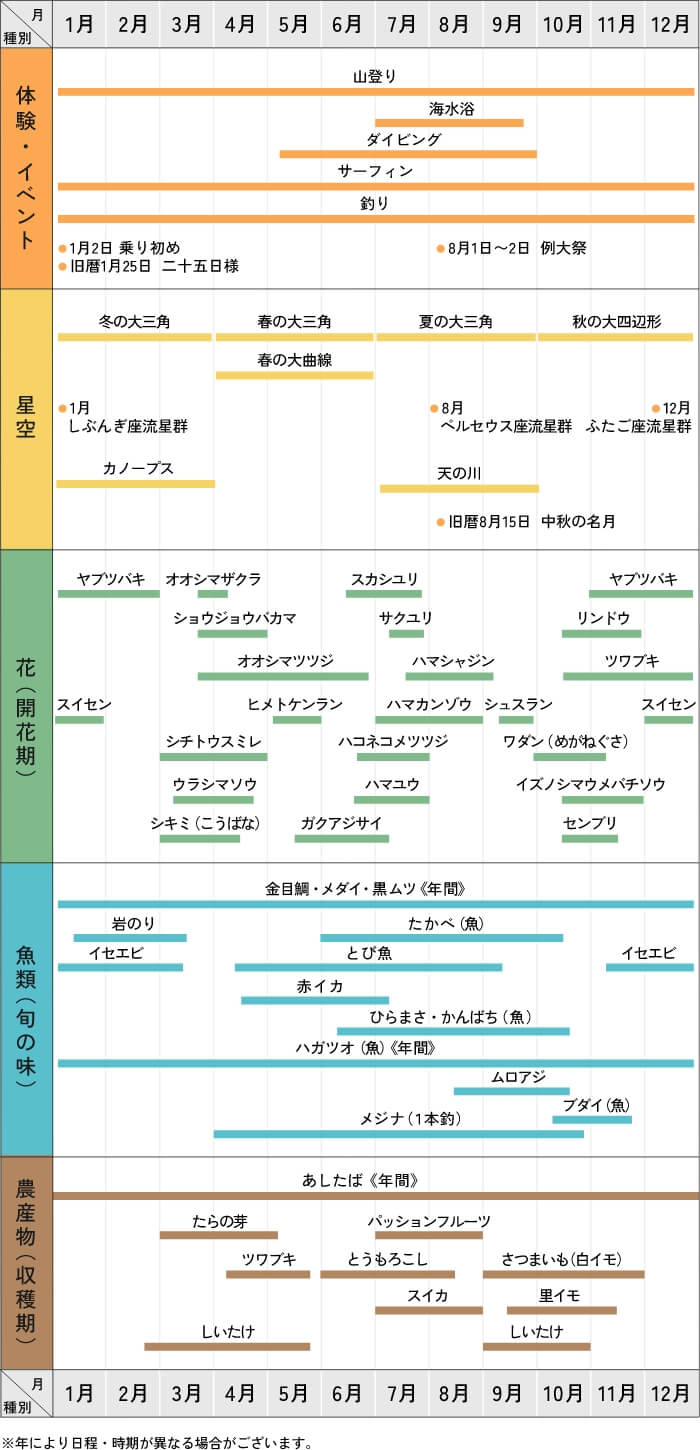 神津島のシーズンカレンダー